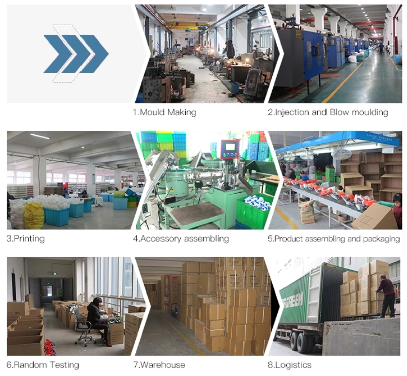 عملية الإنتاج